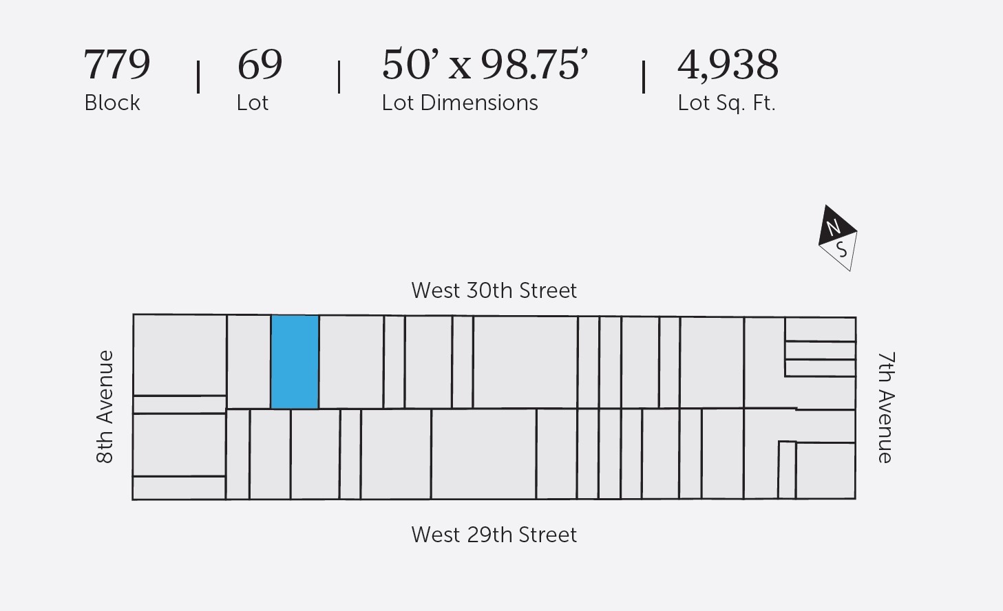 Under Contract - 250 West 30th St NYC - Keen-Summit Capital Partners LLC